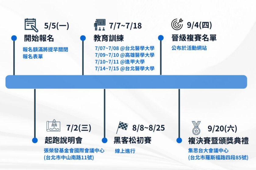 2025 SAS 黑克松